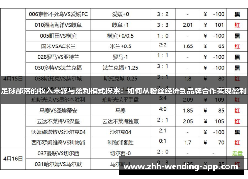 足球部落的收入来源与盈利模式探索:如何从粉丝经济到品牌合作实现盈利 足球部落的收入来源与盈利模式探索:如何从粉丝经济到品牌合作实现盈利