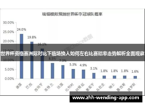 世界杯资格赛洲际对比下临场换人如何左右比赛赔率走势解析全面观察 世界杯资格赛洲际对比下临场换人如何左右比赛赔率走势解析全面观察
