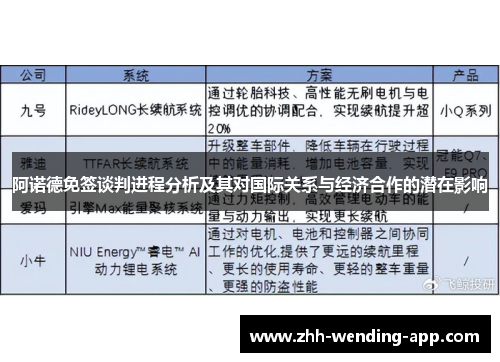 阿诺德免签谈判进程分析及其对国际关系与经济合作的潜在影响