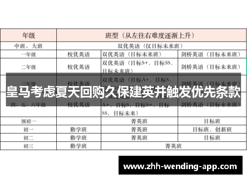 皇马考虑夏天回购久保建英并触发优先条款