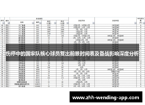 伤停中的国家队核心球员复出前景时间表及备战影响深度分析