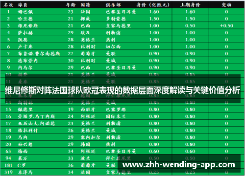 维尼修斯对阵法国球队欧冠表现的数据层面深度解读与关键价值分析