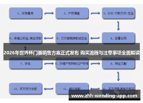 2026年世界杯门票销售方案正式发布 购买流程与注意事项全面解读 2026年世界杯门票销售方案正式发布 购买流程与注意事项全面解读